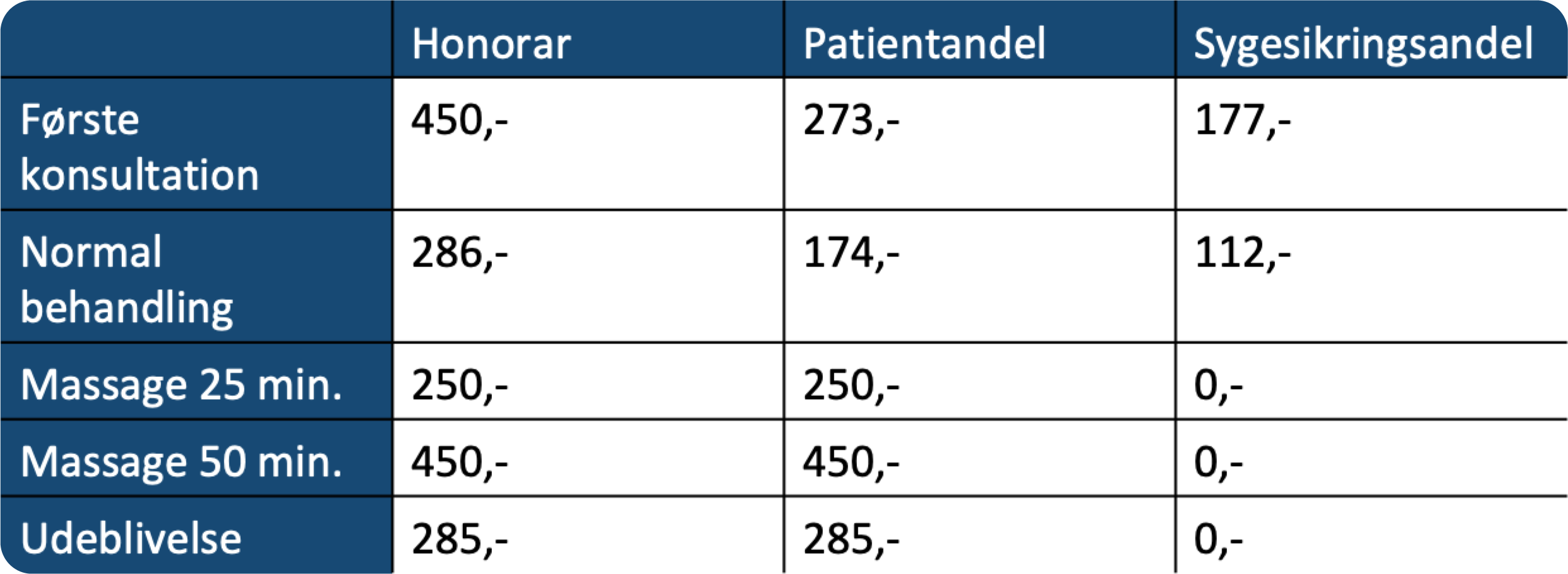 Birkerød Fysioterapi priser